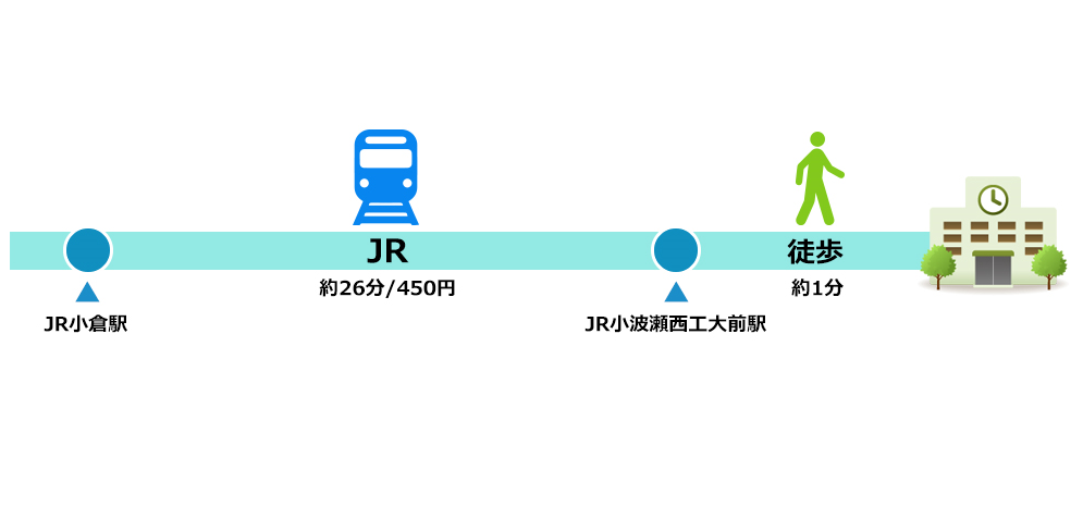 アクセスのイメージ画像